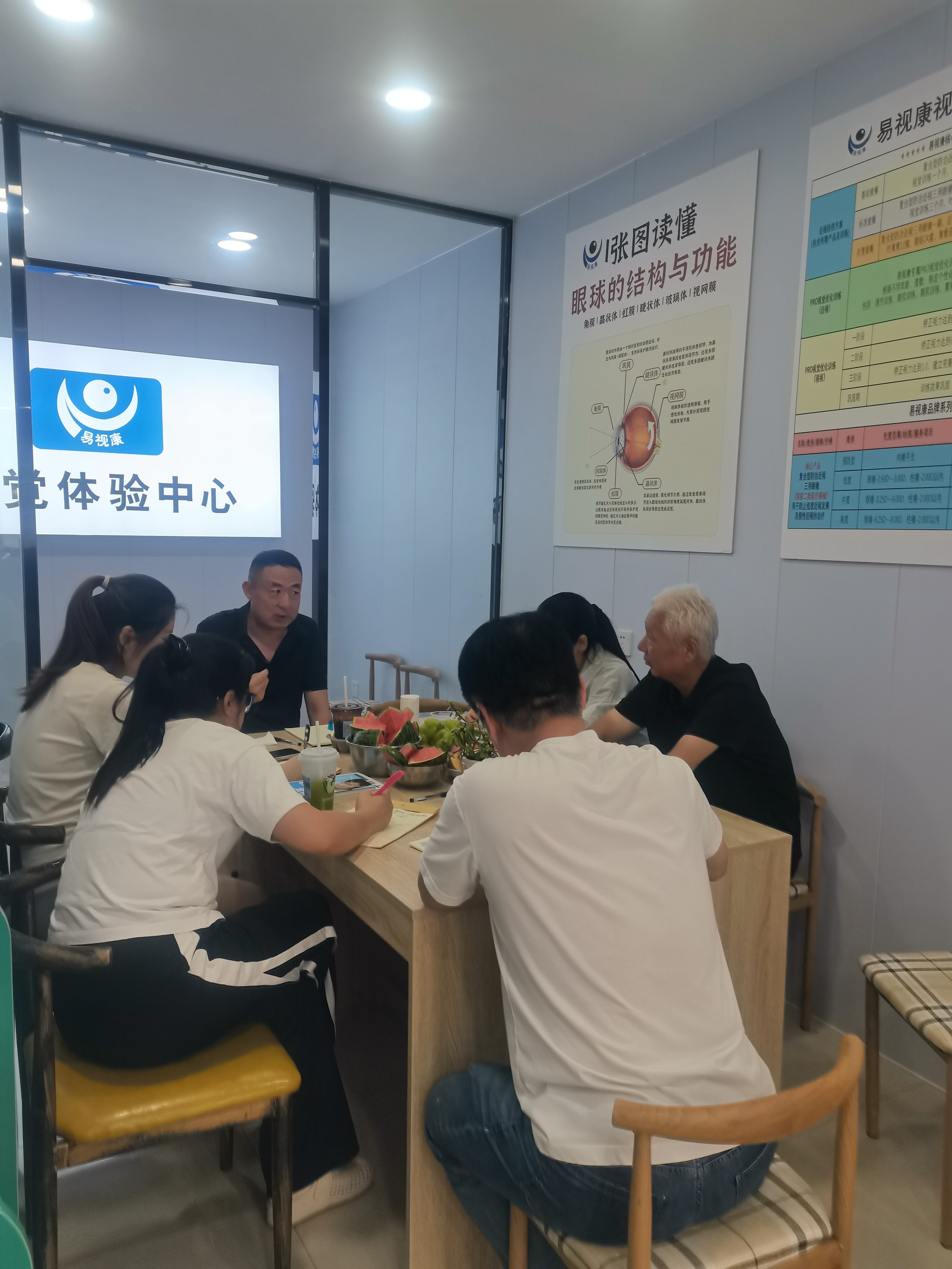 易视康全套扶持 都包含哪些内容？